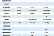 吉利几何c参数详解图,吉利几何c参数详解