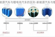 新能源汽车与锂电池汽车的区别-新能源汽车与锂电池