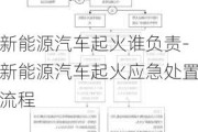 新能源汽车起火谁负责-新能源汽车起火应急处置流程