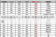 特斯拉钣金中心价格表-特斯拉钣金中心价格