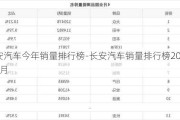 长安汽车今年销量排行榜-长安汽车销量排行榜2021年4月