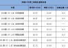 别克汽车报价汽车之家-别克汽车报价2021款价格