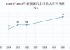 新能源汽车技术发展趋势分析-新能源汽车技术发展趋势