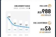 小米汽车销量统计-小米汽车发售