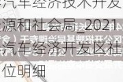 长春汽车经济技术开发区人力资源和社会局_2021长春汽车经济开发区社会招聘岗位明细