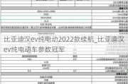 比亚迪汉ev纯电动2022款续航_比亚迪汉ev纯电动车参数冠军