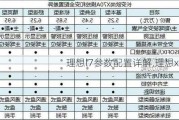 理想l7参数配置详解,理想x7