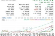 美股理想汽车今日价格-美股理想汽车股票最新价格表