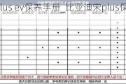 比亚迪宋plus ev保养手册_比亚迪宋plus保养一次多少钱