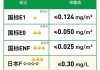 汽车环保标志等级代码-汽车环保标志对应代码