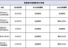 2024年新能源汽车指标-2024年新能源汽车购置税怎么计算