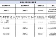 2024年新能源汽车指标-2024年新能源汽车购置税怎么计算