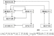 LNG汽车加气站工艺流程_lng加气站的工艺流程