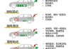 节能汽车与新能源汽车哪个好-节能汽车与新能源汽车