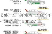 节能汽车与新能源汽车哪个好-节能汽车与新能源汽车