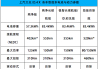 2021款大众id4_2021款大众id6x参数配置