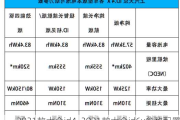 2021款大众id4_2021款大众id6x参数配置