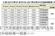 厦门汽车报废补贴政策-厦门汽车报废补贴标准一览表