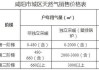 汽车天然气价格最新价格2021-天然气汽车天然气价格