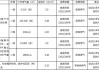 汽车天然气价格多少钱一公斤-车用天然气多少钱一升2020