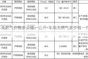 汽车天然气价格多少钱一公斤-车用天然气多少钱一升2020