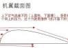 汽车尾翼的作用-汽车尾翼的作用原理图