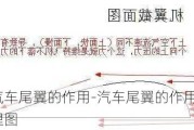 汽车尾翼的作用-汽车尾翼的作用原理图