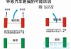 汽车跑偏的危害-汽车跑偏的故障现象