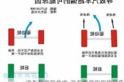 汽车跑偏的危害-汽车跑偏的故障现象