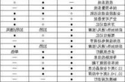 05款奥迪a6l参数配置-奥迪a6的配置参数