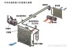 车辆冷凝器的作用,汽车冷凝器作用是什么