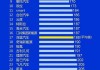 国内汽车质量排行榜-国内汽车质量排行榜十强