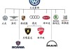 大众旗下所有品牌的车名_大众旗下的汽车品牌表最新款
