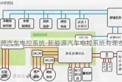 新能源汽车电控系统-新能源汽车电控系统有哪些