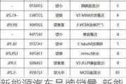 新能源汽车品牌销量-新能源汽车品牌销量排行榜2023前十名