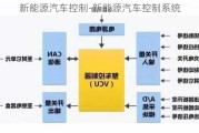 新能源汽车控制-新能源汽车控制系统