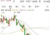 长安汽车最新消息股票-长安汽车最新消息股价走势