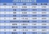 2月汽车销量数据查询-2月汽车销量数据