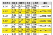 汽车进口税收多少-汽车进口税啊