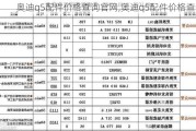 奥迪q5配件价格查询***,奥迪q5配件价格查询