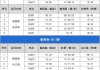 台州客运南站时刻表查询-台州汽车南站最新消息