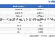 曙光汽车股吧东方财富-曙光股份的股价