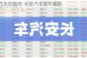 长安汽车的股吧-长安汽车股吧最新