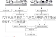 汽车钣金修复机工作原理及维修-汽车钣金修复机的工作原理