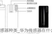 华为问界9传感器种类_华为传感器在什么位置