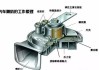 汽车电喇叭的组成及工作原理-汽车电喇叭简单安装方法