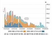 蔚来汽车实时走势-蔚来汽车价格走势分析