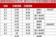 蔚来汽车ec 6多少钱_蔚来ec6价格最新报价一览表