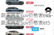 蔚来汽车suv价格表es5-蔚来汽车suv价格表et5