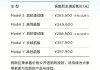 特斯拉降价最新_特斯拉降价最新消息知乎